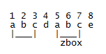 ZBox 算法示例